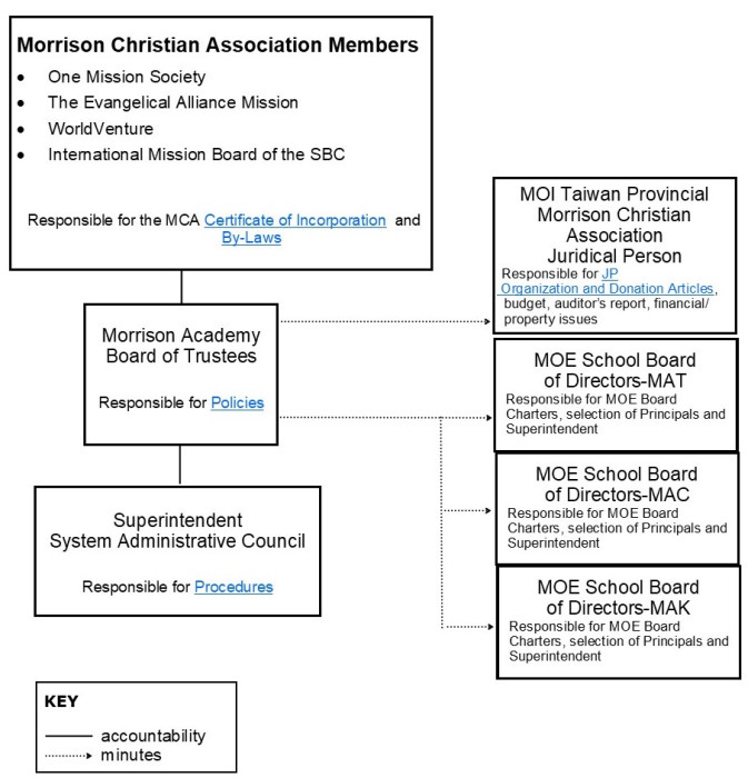 organizational-chart-morrison-christian-association.jpg