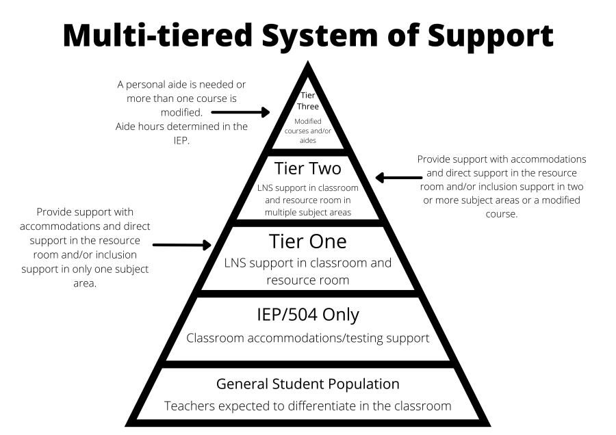 multi-tiered-system-of-support.png